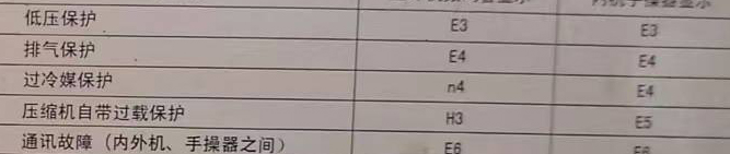 李沧空调电话在哪里找